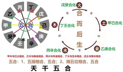 丁癸|丁癸相冲的后果是什么